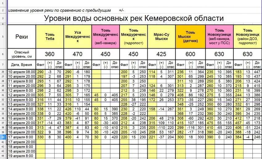 Автобус новокузнецк междуреченск расписание