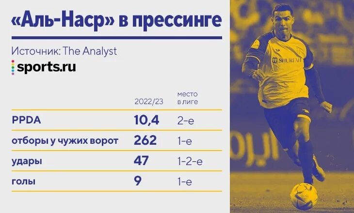 Роналду Аль Наср. Аль Наср товарищеский матч. Роналду 2023 Аль Наср. Форма Аль Наср Роналду.