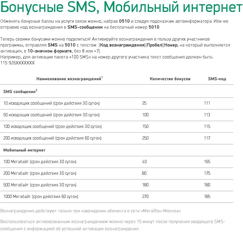 Бонусные баллы мегафон таджикистана. Бонусный счет в мегафоне. Код баллы мегафон. Обменять баллы на бонусы. Бонусные баллы мегафон таджикистана.
