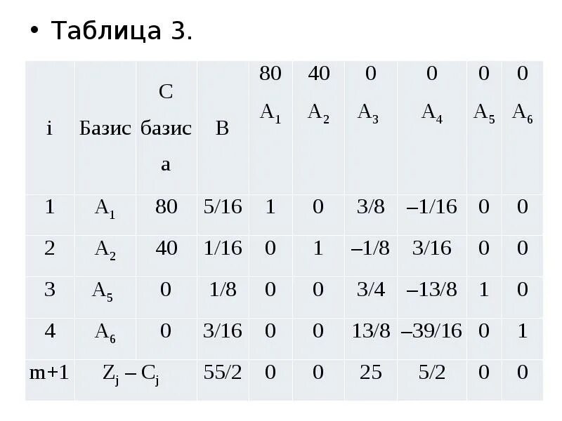 Таблица базиса. Таблица базиса геометрия. Таблица базисов классов. Базисы из таблицы поста.