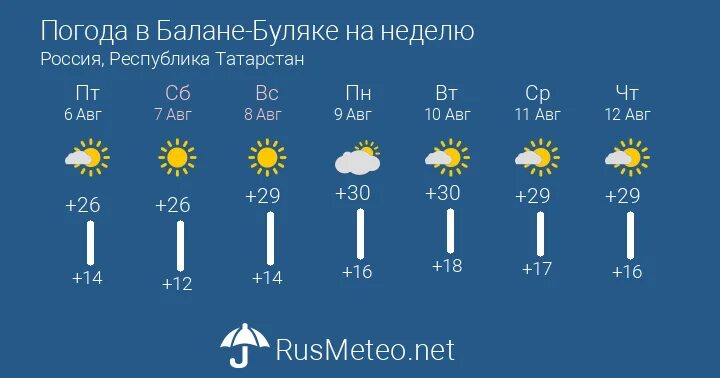 Погода на неделю в савине