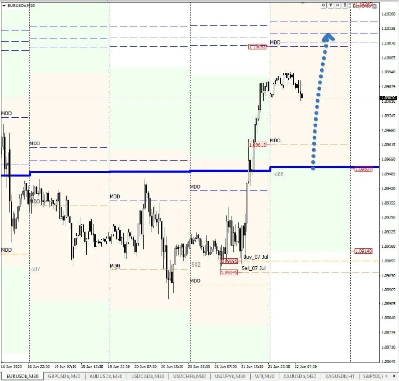 Индекс сот. Индекса ra туризм. Правило сотни. Индекс сот. Индекс сот.