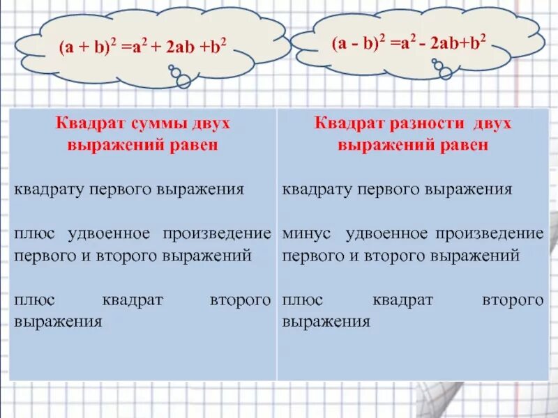 Квадрат суммы и квадрат разности двух выражений 7 класс формулы. Формула квадрата суммы двух выражений. Формулы квадрата суммы и разности двух выражений 7 класс. Формула квадрата суммы и разности 2 выражений.
