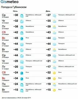 Погода в северодвинске на ноябрь 2024