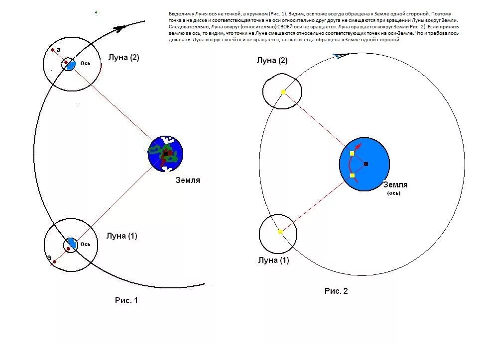 Движение луны вокруг оси. Схема вращения Луны вокруг земли. Схема вращения земли и Луны вокруг солнца. Вращение Луны вокруг оси схема. Схема вращения Луны вокруг своей оси и вокруг земли.