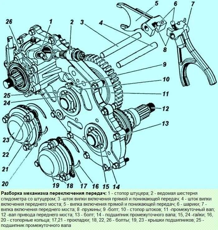 Коробка раздаточная УАЗ-3741 (Чертеж № 95: список деталей, стоимость запчастей)