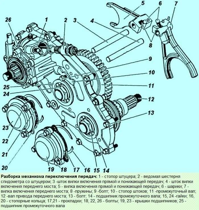 КПП раздатка УАЗ 452. Подшипник раздатки УАЗ 469 схема. КПП И раздатка УАЗ 469. Сборка раздаточной коробки УАЗ 469.