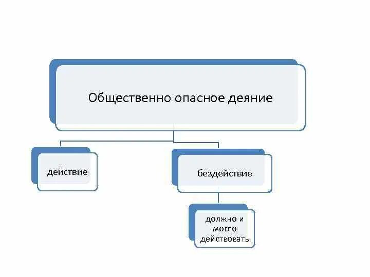 Общественно опасное деяние пример. Общественно опасное деяние пример