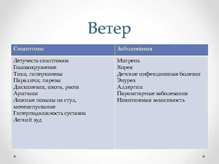 Признаки ветра. Типы ветров. Признаки ветерка. Свойства ветров