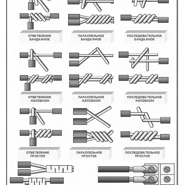 Разные соединения проводов. Схемы соединений медных проводов. Разветвление проводов схема подключения. Схема изоляции проводов скруткой. Параллельное соединение одножильных проводов.