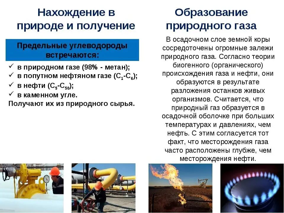 Природные газы