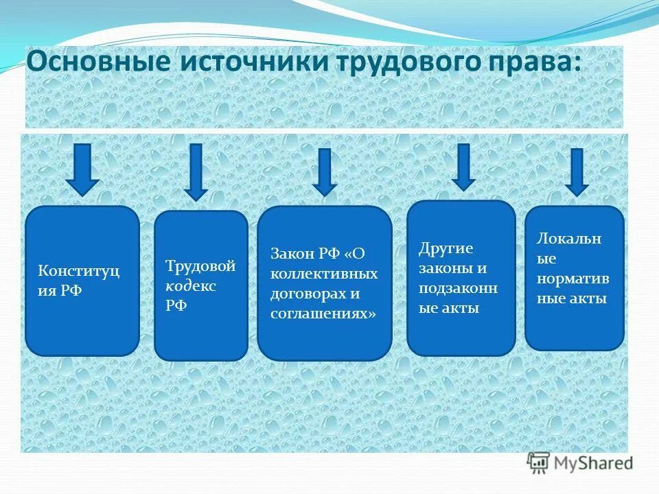 Источником трудового в россии