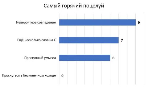 Итоги выборов 20