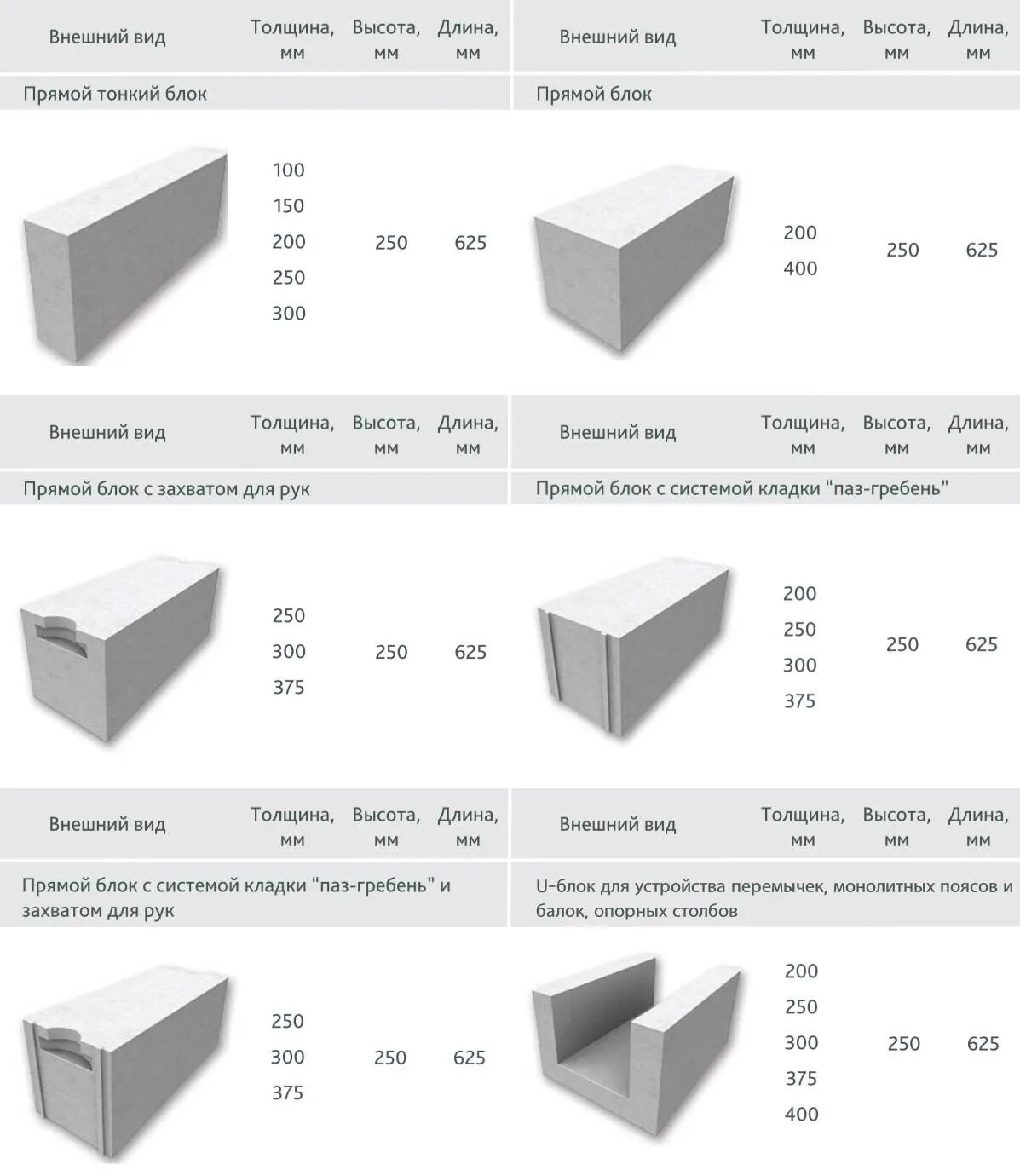 Размеры стен газобетона. Ячеистый блок толщина 400мм. Газобетонные блоки 500мм параметры конструкции. Газобетонные блоки 400мм h=250. Газобетонные блоки "ИНСИ-блоки", 625x100x250.