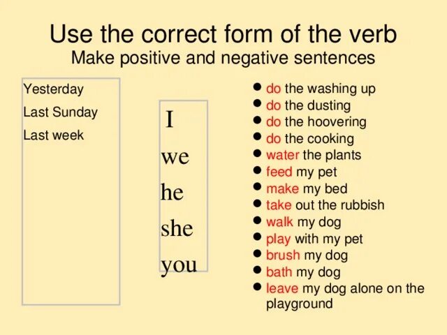 I shall to finish. Correct form of the verb. Correct form of the verb to be. Use the correct form of the verbs. Write the correct form of the verb to be:.