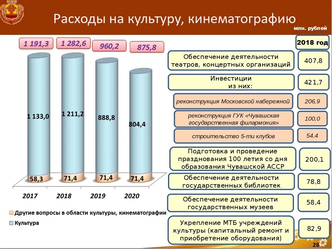 Расходы на культуру. Примеры расходов на культуру и кинематографию. Снижение расходов на культуру и кинематографию говорит о. Расходы на культуру и кинематографию на 2023. Отраслевые учреждения образования