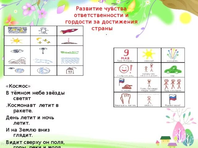 В темном небе звезды светят мнемотаблица. Мнемотаблицы для дошкольников про космос. Мнемотаблица к стихотворению в темном небе звезды светят. Стих про космос по мнемотаблице для детей. В темном небе звезды светят космонавт летит