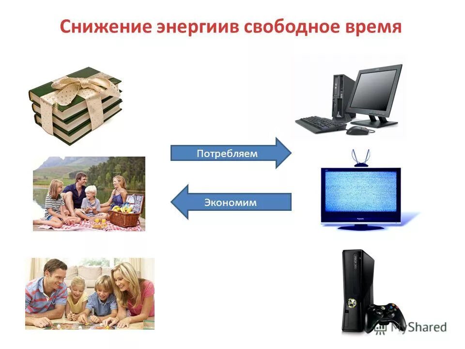 свободное время потребления. свободное время потребления. свободное время потребления. свободное время это определение. проект свободное время.