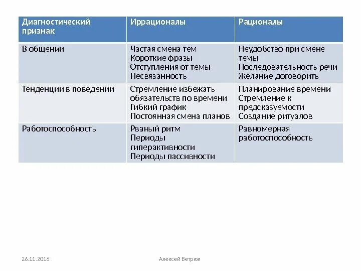 Рационал и иррационал. Рационалы и иррационалы. Рационал или иррационал. Рационал иррационал соционика. Рационал и иррационал отличия.