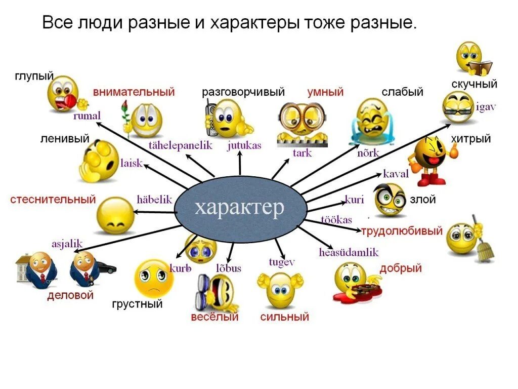 Слова которые можно изобразить. Характер человека. Черты характера человека. Характерчелоека. Описание хорактерачеловека.