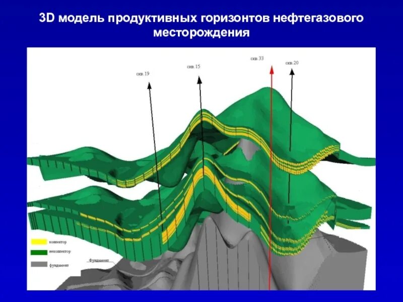 Компьютерное моделирование. Моделирование месторождений. Моделирование нефтяных месторождений. Модель нефтяного месторождения.