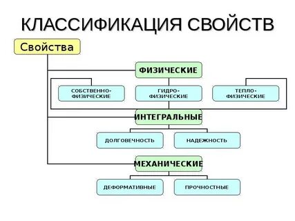 Свойство материалов 5 класс