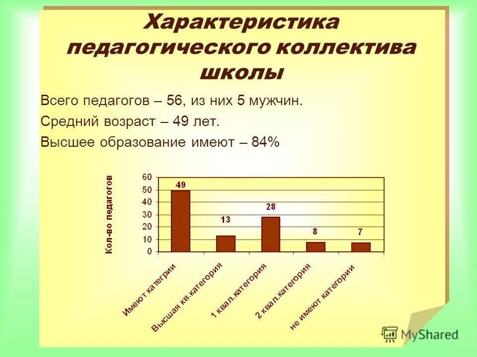 характеристика педагогического состава