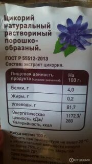 Цикорий состав