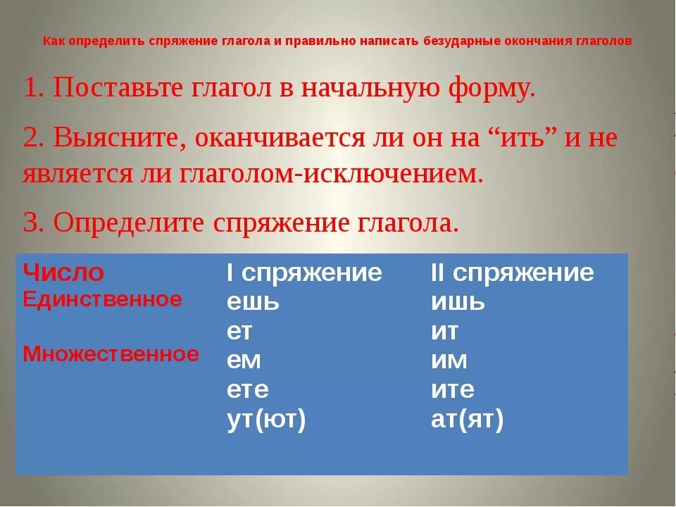 Любить хотеть какое спряжение. Как понять спряжение глаголов. Как определить спряжение глагола. Как узнать спряжение глагола. Как понять какое спряжение у глагола.