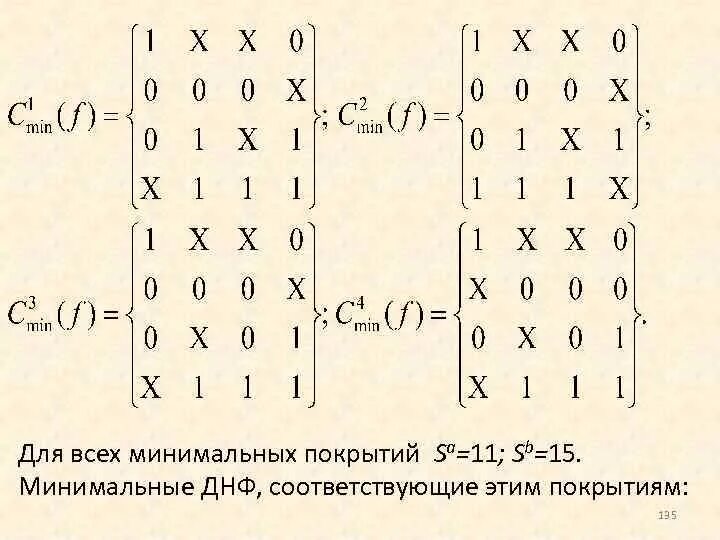 Днф логической функции. Схема днф. минимальная днф. построение минимальной днф. сднф дискретная математика.