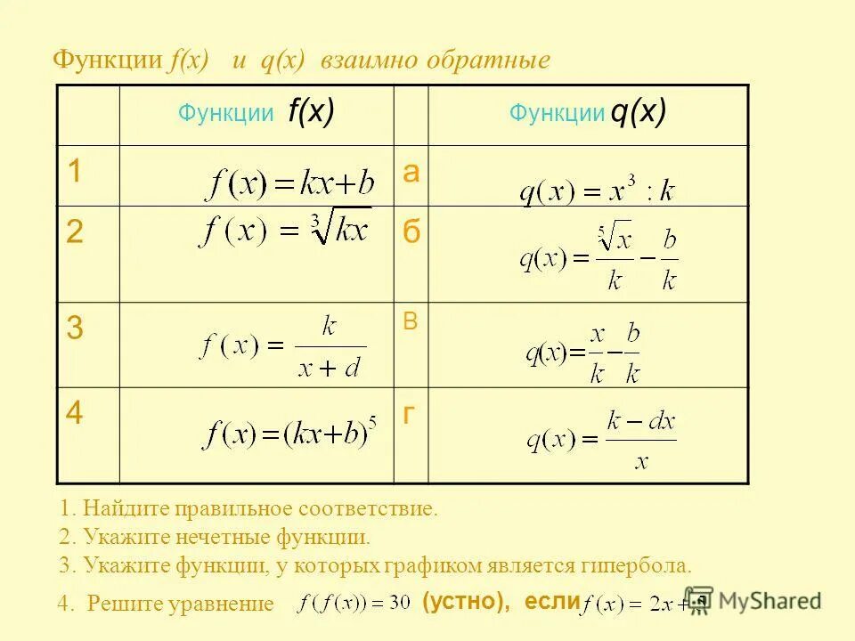 Обратная функция f x. Обратная функция f x