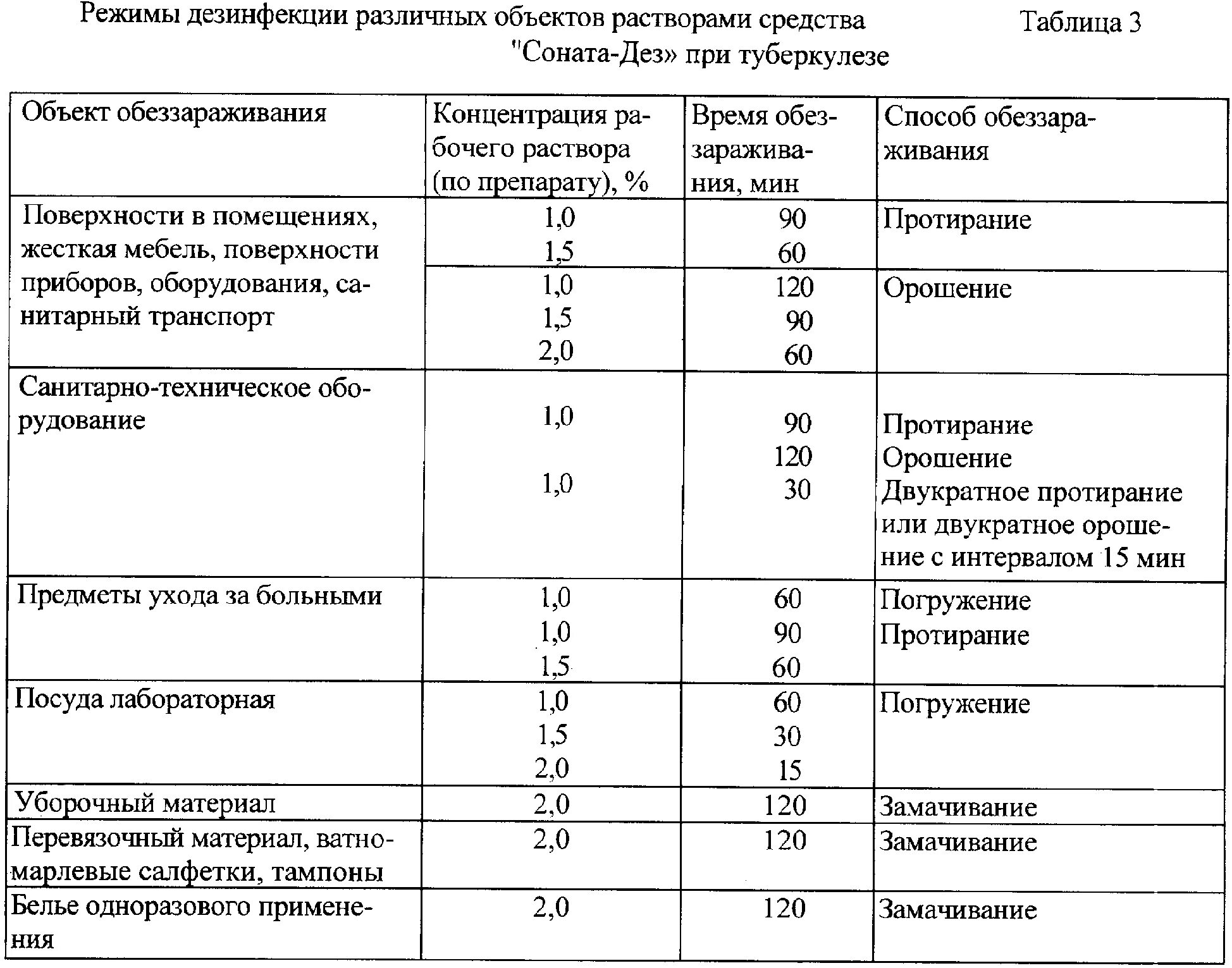 Нормы мытья полов. Проведение дезинфекции ДЕЗ средство таблица. Приготовление дезинфицирующих средств ДЕЗ хлор. Режимы дезинфекции объектов растворами средства ДЕЗ-хлор таблица.