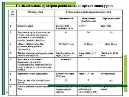 Критерии рационального