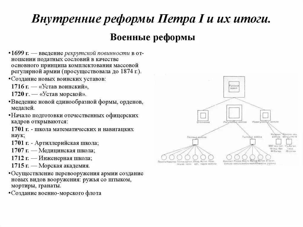 Внутренняя политика петра 1 реформы. Правление Петра 1 внутренняя политика. Внутренняя политика Петра 1 основные реформы. Внутренняя политика Петра i кратко. Внутренняя политика Петра 1 кратко таблица.