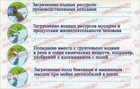 Список водных объектов нашего края