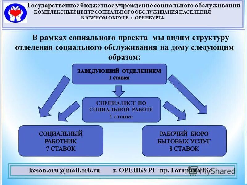 Учреждения социальной работы. Презентация на тему комплексный центр социального обслуживания. Проекты социальных услуг. Алгоритм работы центра социального обслуживания.