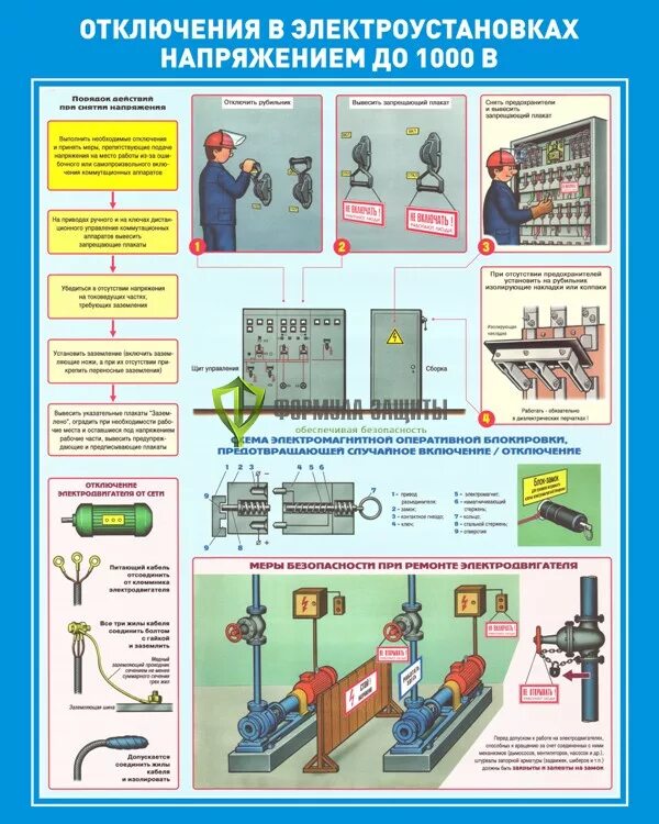 Плакат электробезопасность до 1000 в. Электробезопасность в электроустановках до 1000 в. Отключение в электроустановках до 1000в плакаты. Отключение в электроустановках до 1000в. Отключение станка