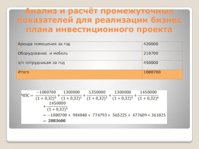 Формулы для расчета бизнес плана. Процесс расчетов с покупателями бизнес процесс. Расчеты по бизнес картам. Карта бизнес возможностей. Бизнес план для малого бизнеса пример.