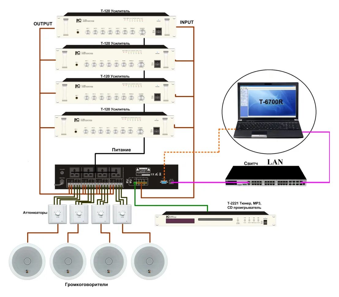 Вызывная панель quantum 305 схема подключения. Roxton sx240 система оповещения схема. 1, spdif,. Витая пара и домофон схема подключения. Провода под конденсаторный микрофон к микшеру.