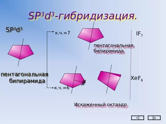 D гибридизация. Sp3d3 гибридизация. Sp3d3 гибридизация форма. Sp3d гибридизация примеры. Sp3d3 гибридизация форма молекулы.