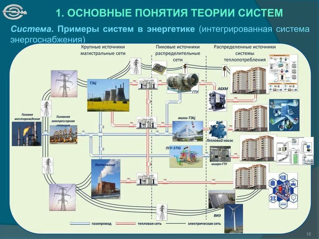 Системы энергоснабжения 1 категории. Система электроснабжения 11квт. Характеристика основных элементов систем энергоснабжения. Структура системы электроснабжения.