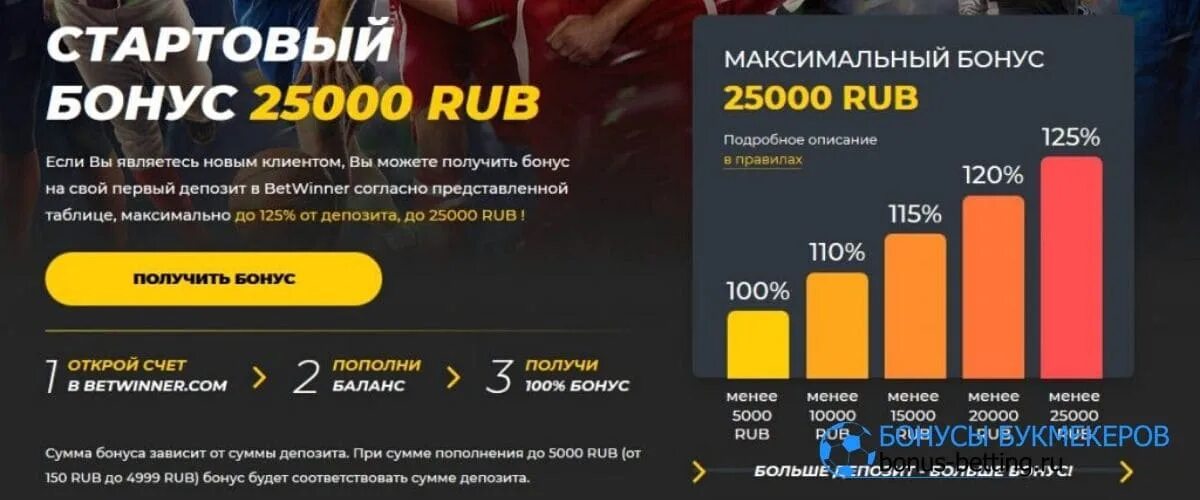Betwinner 25000 за регистрацию. Ворлд форекс личный кабинет. Начисление бонусов. Максимальный бонус. Максимальный бонус.
