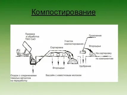 Карта промышленных отходов