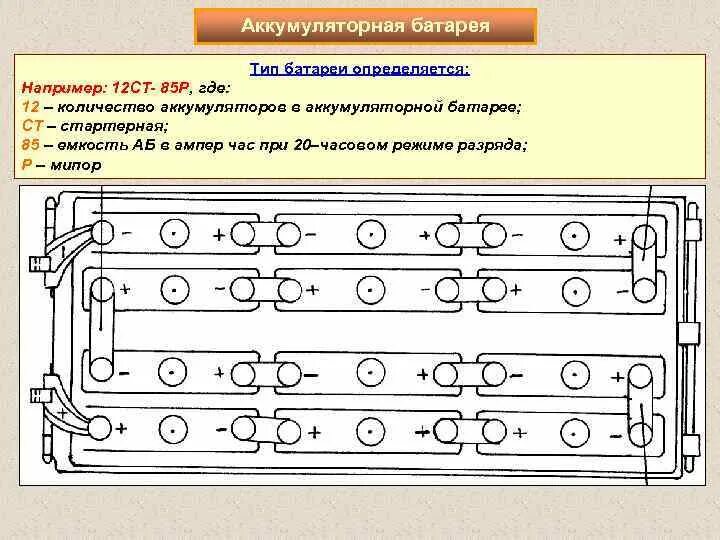 12 про сколько батарея. Аккумуляторная батарея 12ст-85рм. Танковый аккумулятор 12 ст 85. Аккумуляторная батарея 12ст-70. Вес аккумулятора 12ст 85рм.