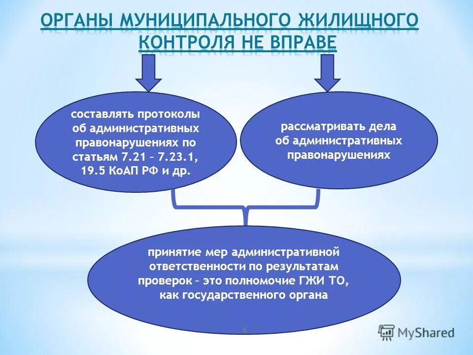 Способы управления мкд схема. Работа в управляющей компании жкх. Сфера управления мкд. Схема работы управляющей компании жкх. Многоквартирный дом.