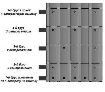 Саморезы под металлочерепицу