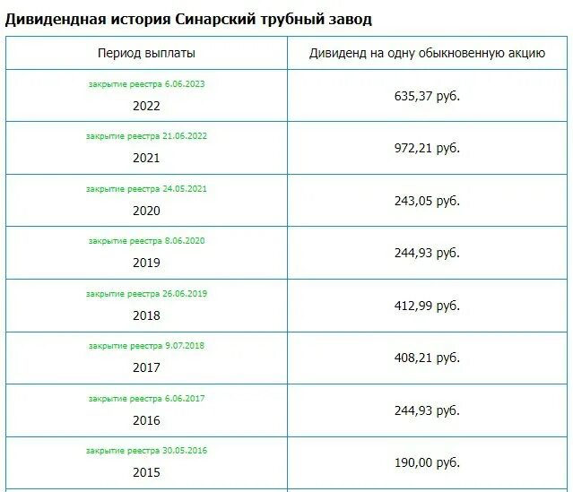 платеж не выполнен. платеж 25. платеж 25. зачисление соцвыплаты. 25 числа выплачивают.