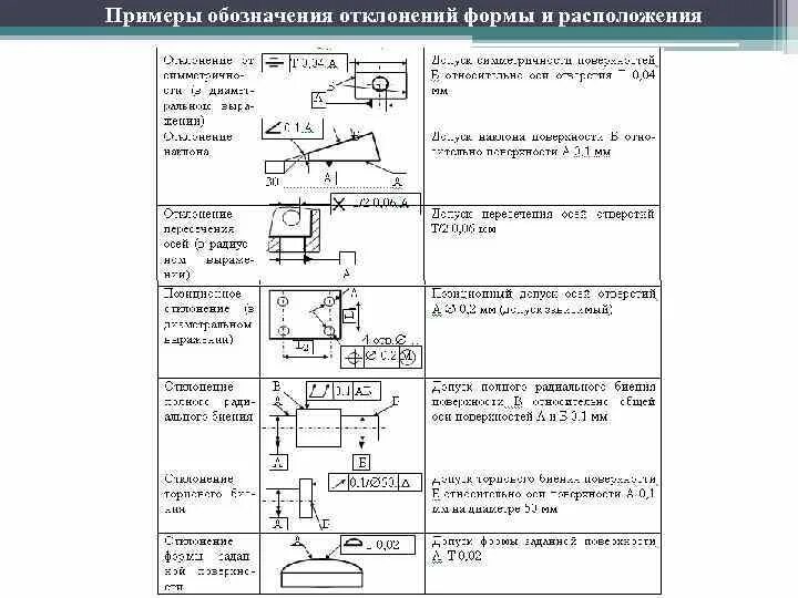 Допуски отклонения формы обозначения. Схема расположения формы допуска. Допуск плоскостности примеры обозначения. Символы допусков формы и расположения. Обозначение отклонений формы