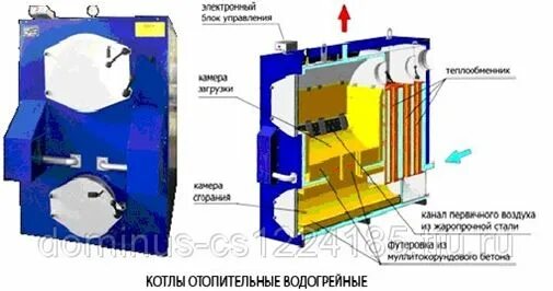 Окоф котел отопительный. Котел для двигателя. котел мотор сич. котел отопительный водогрейный чугунный типа titan z 50e. котел мотор сич 32.