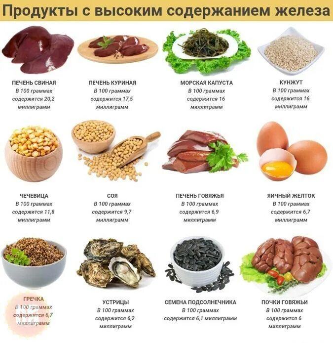 Как снизить уровень железа. Продукты с повышенным содержанием железа и гемоглобина. продукты для повышения железа и гемоглобина в крови у женщин. железосодержащие продукты для повышения железа в крови у женщин. железосодержащие продукты для повышения гемоглобина при анемии.